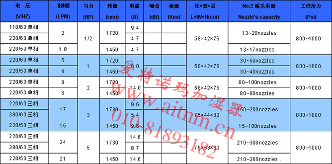 高压微雾加湿器工业加湿器