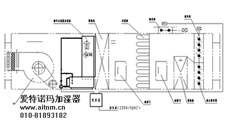 加湿器加湿机循环水湿膜加湿器