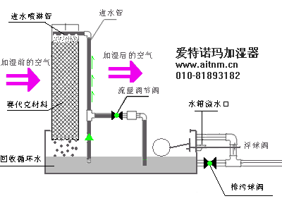 加湿器加湿机循环水湿膜加湿器