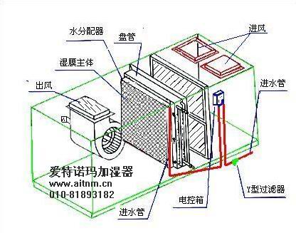 加湿器加湿机循环水湿膜加湿器