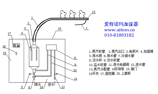 加湿器电极式加湿器加湿设备专业制造商