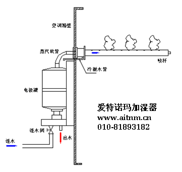 加湿器电极式加湿器加湿设备专业制造商