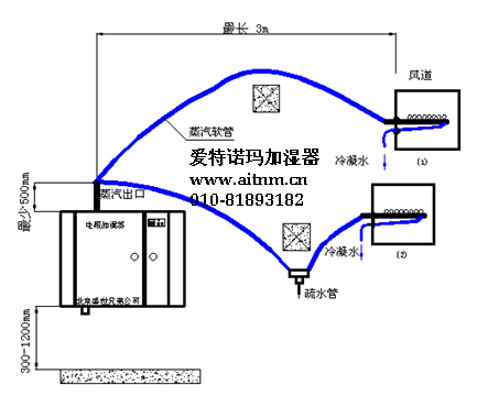 加湿器电极式加湿器加湿设备专业制造商