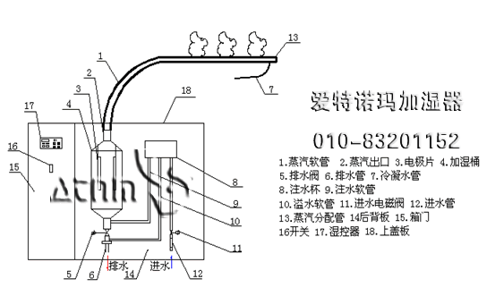 爱特诺玛电极加湿器