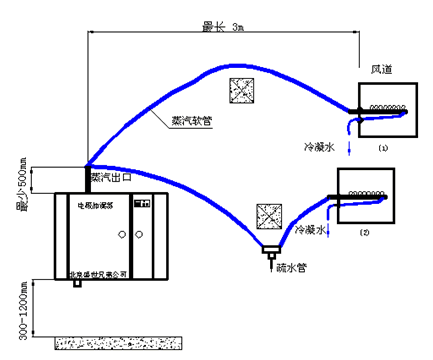 爱特诺玛电极加湿器
