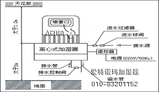 爱特诺玛离心加湿器