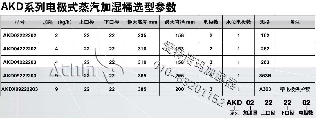 加湿罐、诺德曼电极桶、卡乐电极桶、精密空调电极桶