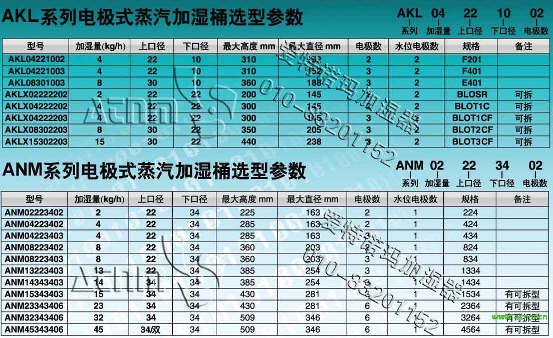 加湿罐、诺德曼电极桶、卡乐电极桶、精密空调电极桶